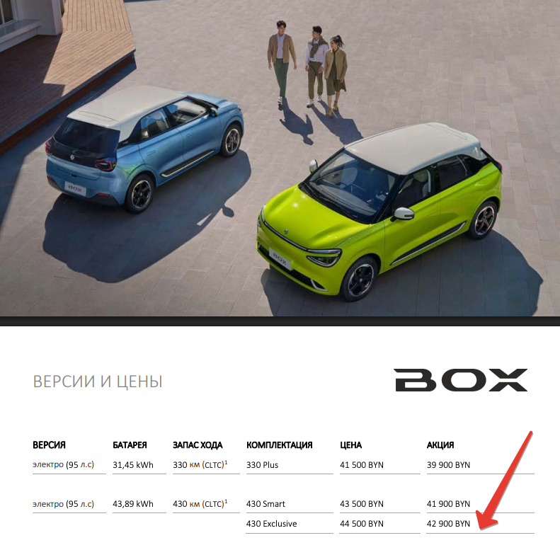 Dongfeng BOX в Беларуси: феномен дешёвого электрокара. Размышления о том, когда это работает, а когда — нет